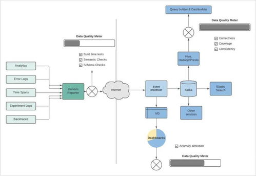 數據驅動體驗 Uber如何利用乘客數據優化應用程序服務