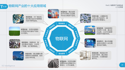 2018物聯(lián)網(wǎng)應用服務(wù)報告 十大行業(yè)迎來技術(shù)革命